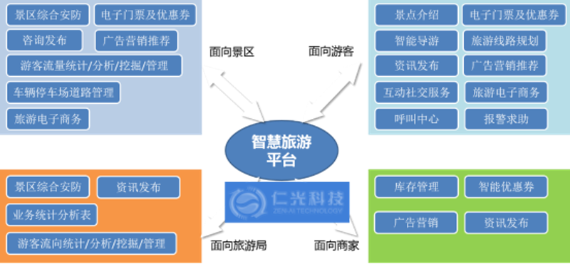 沉浸式体验：科技与文化的完美融合