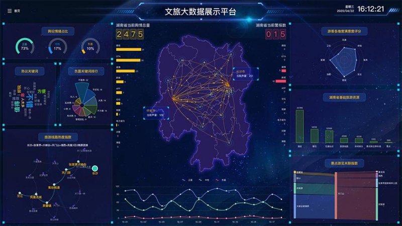 文旅解决方案助力旅游业复苏