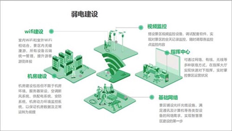 智慧景区引领未来旅游新趋势