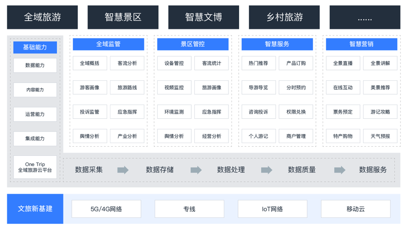 文旅解决方案