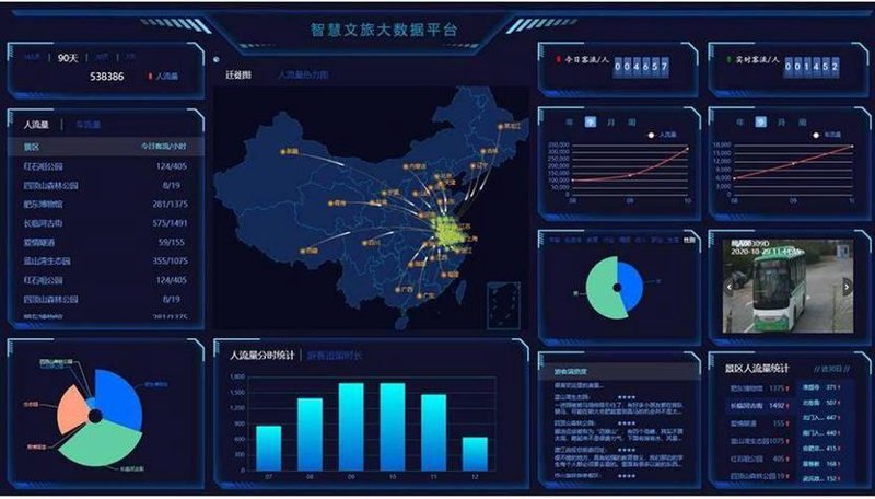 文旅解决方案：点亮未来旅行之光