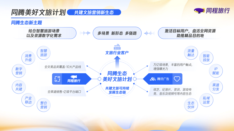 智慧景区引领未来旅游方式